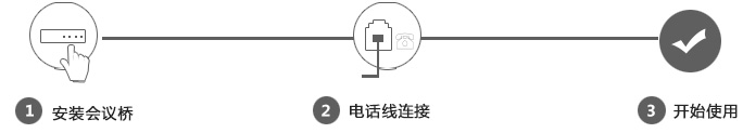 多方交互式电话会议系统使用方法