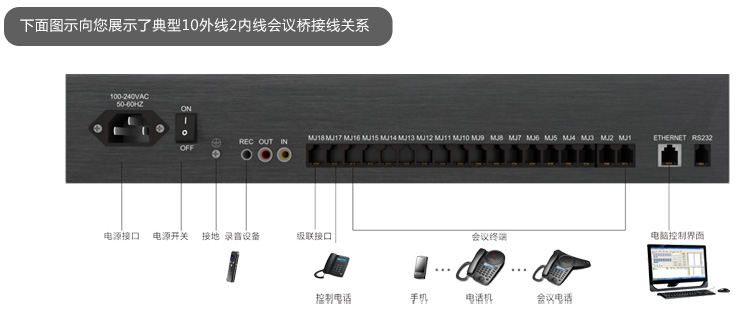 多方交互式电话会议系统接线图