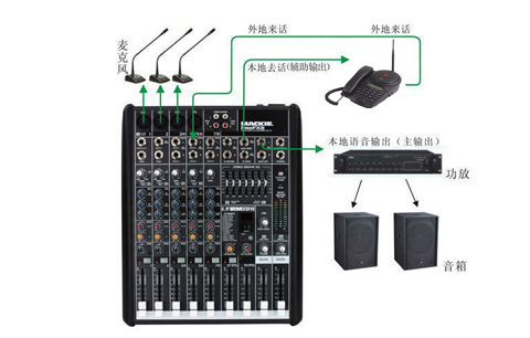 连接调音台