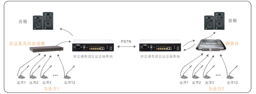 电话会议会场系统|多方电话会议系统|好会通|音频视频产品-产品中心