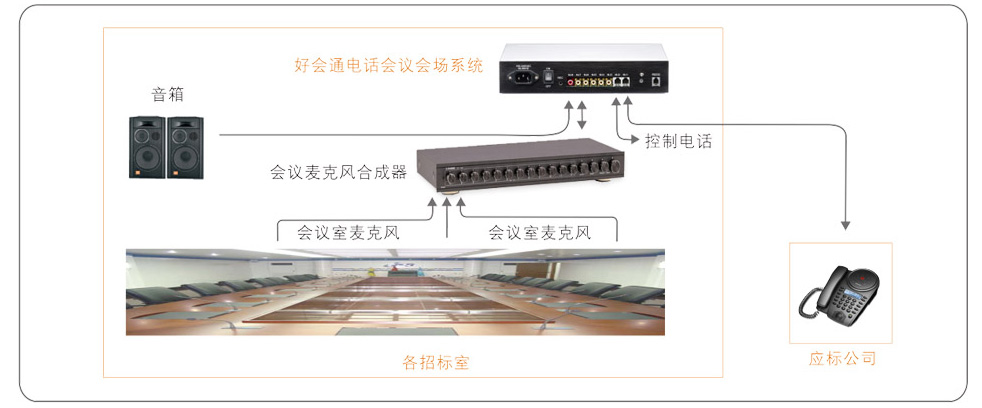 电话会议会场系统应用于深圳市政府采购中心