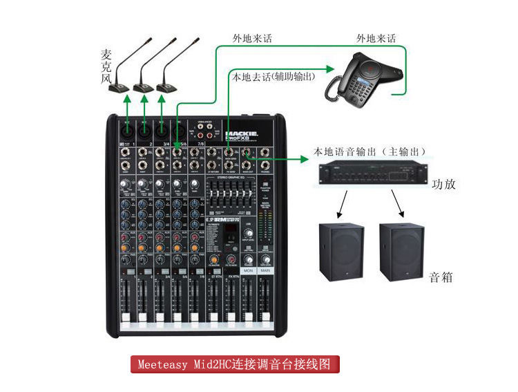 Meeteasy Mid2 hc会议电话截图