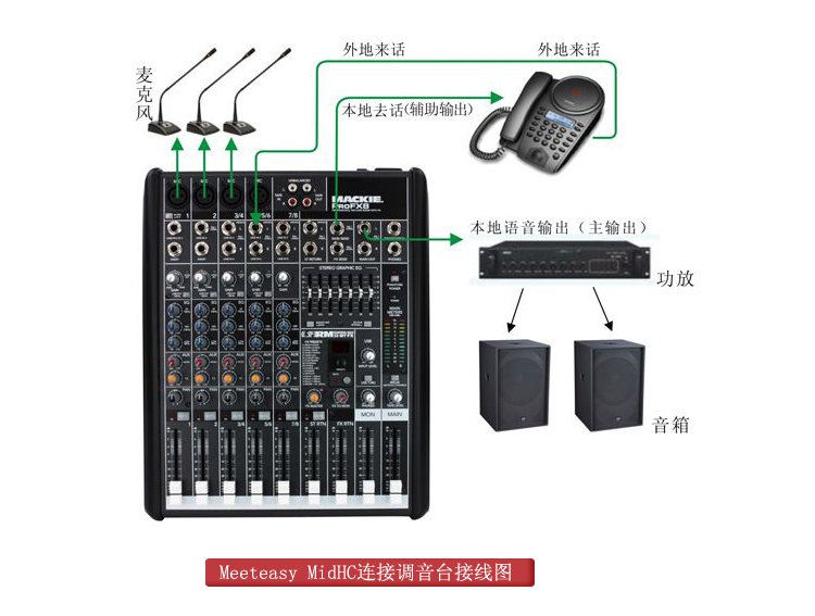 好会通MID hc会议电话按键图