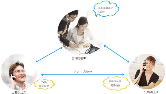 两种方式实现三方电话会议