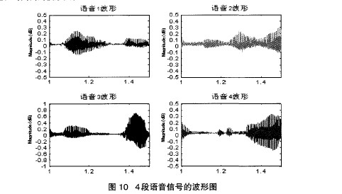 4段声音文件在不同时间段内声音的大小不同
