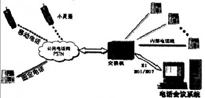 会议系统