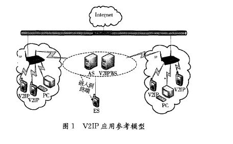 V2IP应用参考架构模型