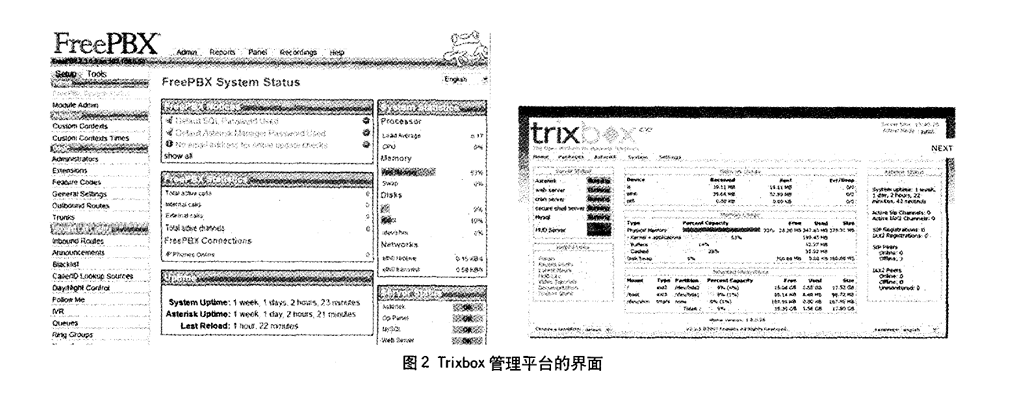 Trixbox管理平台的界面