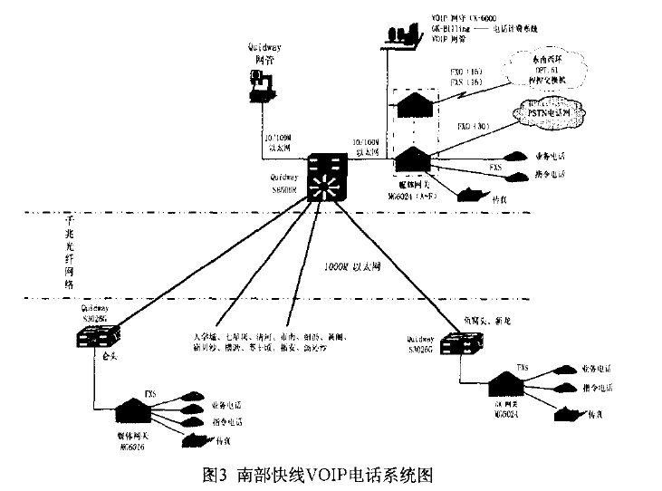 南部快线VOIP电话系统图