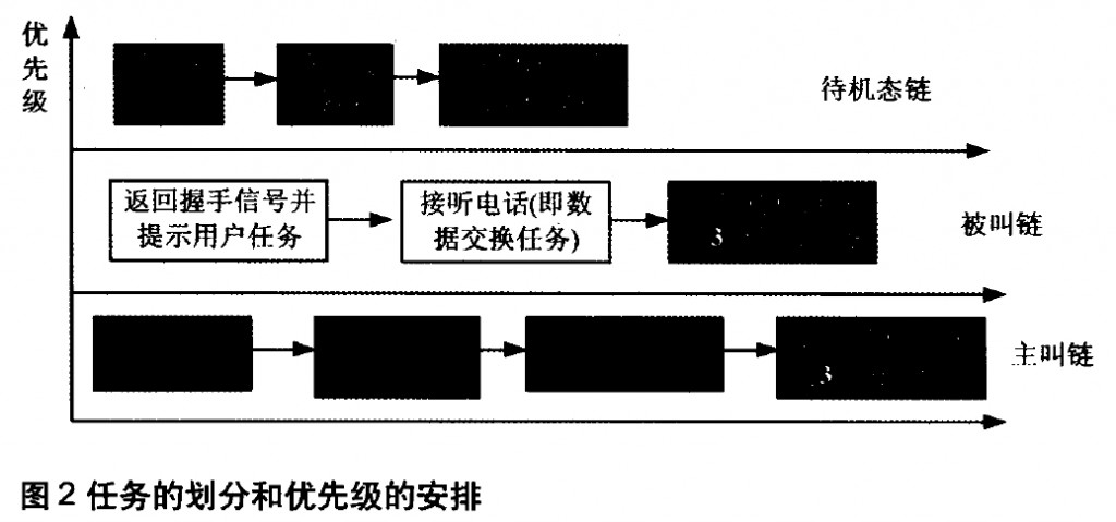 IP电话优先级