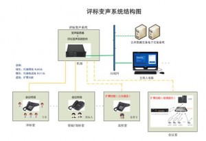 变声系统